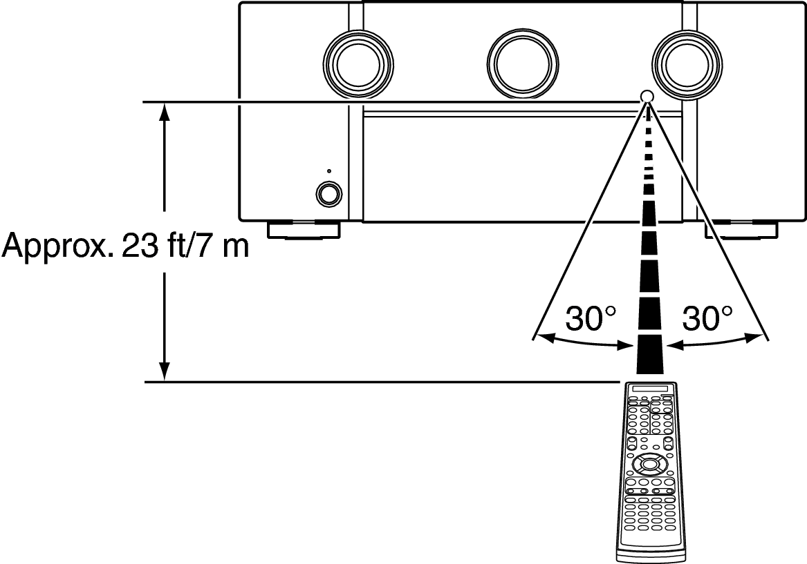 Use RC SR7009
